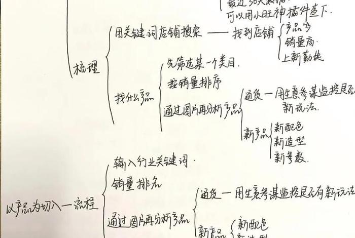 电商助理怎么找（电商运营助理怎么找）