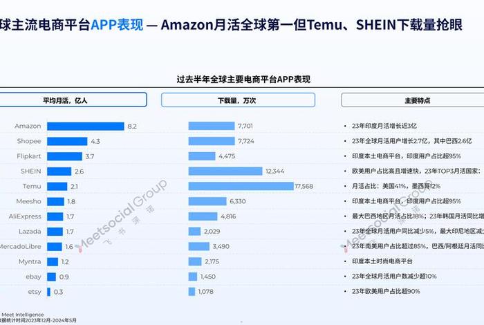 跨境电商 出口效益 跨境电商 出口效益怎么样 跨境电商 出口效益 跨境电商 出口效益怎么样