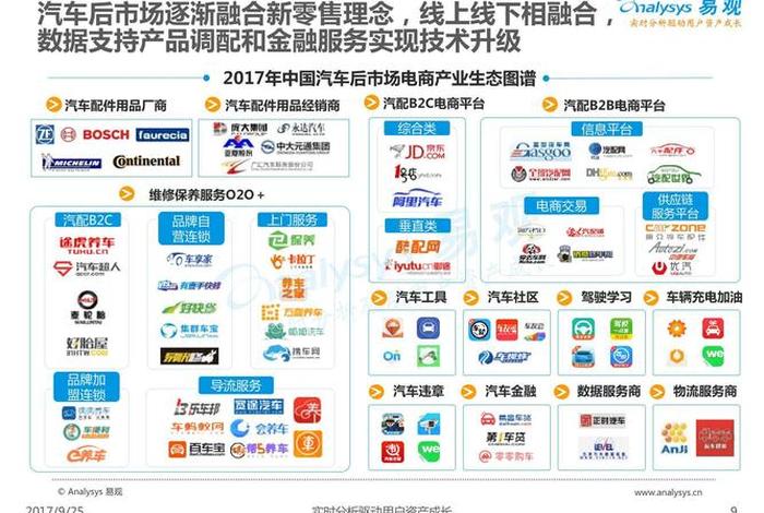 汽车电商交易平台 - 汽车电商交易平台排名