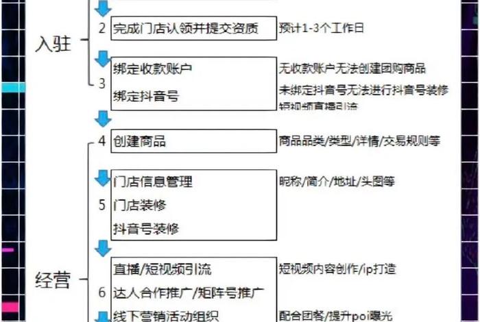 抖音商家入驻平台 抖音商家入驻平台有哪些 抖音商家入驻平台 抖音商家入驻平台有哪些