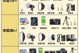 专业电商带货直播间设备搭建；搭建一个专业带货的直播间,需要哪些方面的配