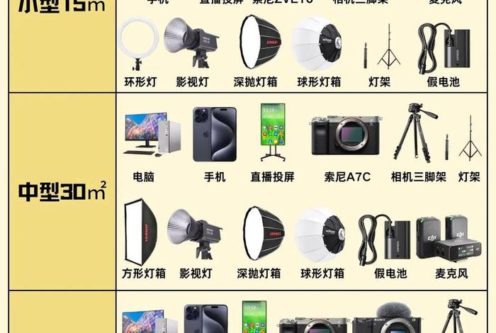 专业电商带货直播间设备搭建;搭建一个专业带货的直播间,需要哪些方面的配置 专业电商带货直播间设备搭建;搭建一个专业带货的直播间,需要哪些方面的配置