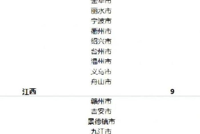 跨境电商省份排名,跨境电商各省排名 跨境电商省份排名,跨境电商各省排名