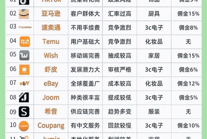 跨境电商的几种分类;跨境电商的几种分类标准 跨境电商的几种分类;跨境电商的几种分类标准
