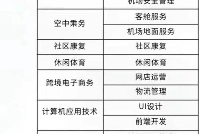 跨境电商创业或就业方向与岗位有哪些？ - 跨境电商创业或就业方向与岗位有哪些不同