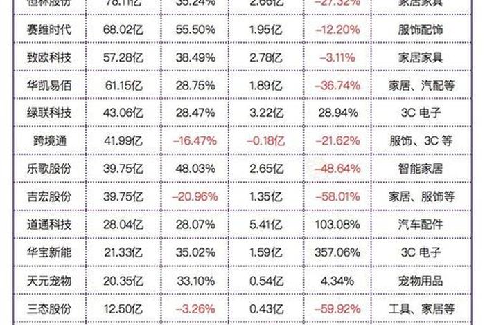 跨境电商股票有哪几支 - 跨境电商股票有哪几支板块