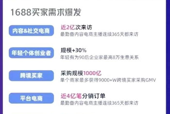 b2b电商平台数据自动同步、b2b电商平台数据自动同步的原因 b2b电商平台数据自动同步、b2b电商平台数据自动同步的原因