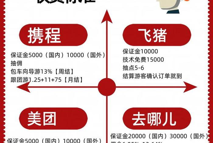 旅游电商平台入驻,旅游电商平台入驻费用 旅游电商平台入驻,旅游电商平台入驻费用