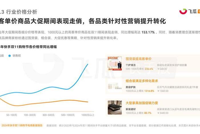 电商里聊天看数据 电商怎么看数据 电商里聊天看数据 电商怎么看数据