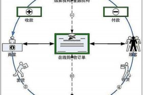 10个b2c电商平台、列举几个b2c的电商平台