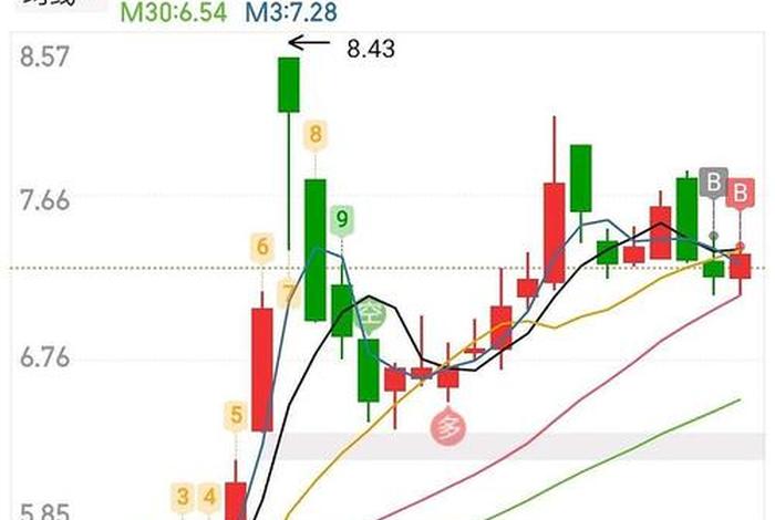 002127股吧最新消息、002217股票最新消息