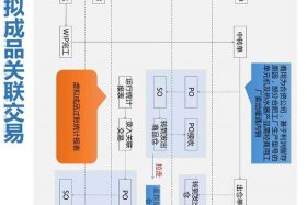 erp电商和厂家对接、erp电商和厂家对接方案