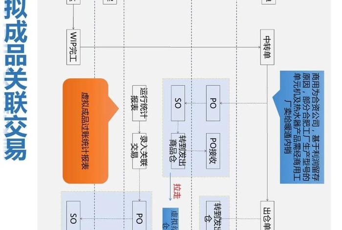 erp电商和厂家对接、erp电商和厂家对接方案