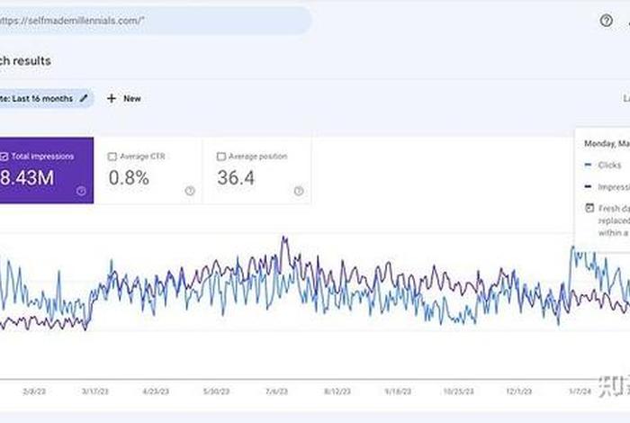 电商搜索流量、电商搜索流量的打法