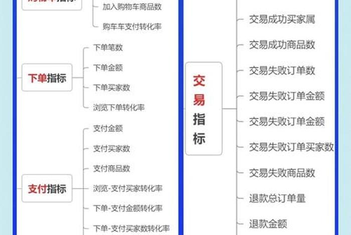 电商项目有哪些 电商项目有哪些业务指标 电商项目有哪些 电商项目有哪些业务指标