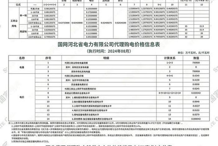 商电多少钱一度 北京,北京的商业电费多少钱一度 商电多少钱一度 北京,北京的商业电费多少钱一度