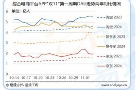 双11电商大战 - 双11电商大战拼多多超越淘宝