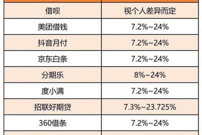 电商贷都有哪些平台(电商贷都有哪些平台可以用) 电商贷都有哪些平台(电商贷都有哪些平台可以用)