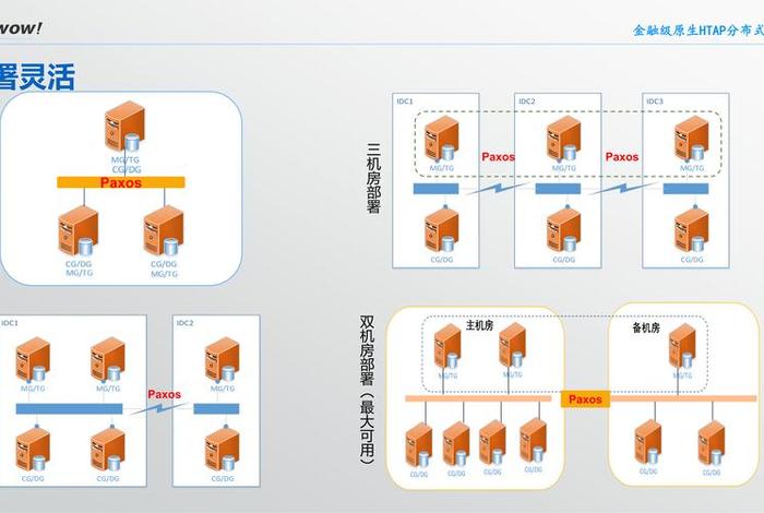 电子商务数据采集的途径有哪些(电子商务数据采集的途径有哪些方面) 电子商务数据采集的途径有哪些(电子商务数据采集的途径有哪些方面)