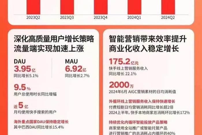 电商GMV什么意思,电商gmv什么意思 电商GMV什么意思,电商gmv什么意思