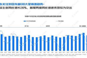 电商发展趋势是什么 电商的发展方向是什么