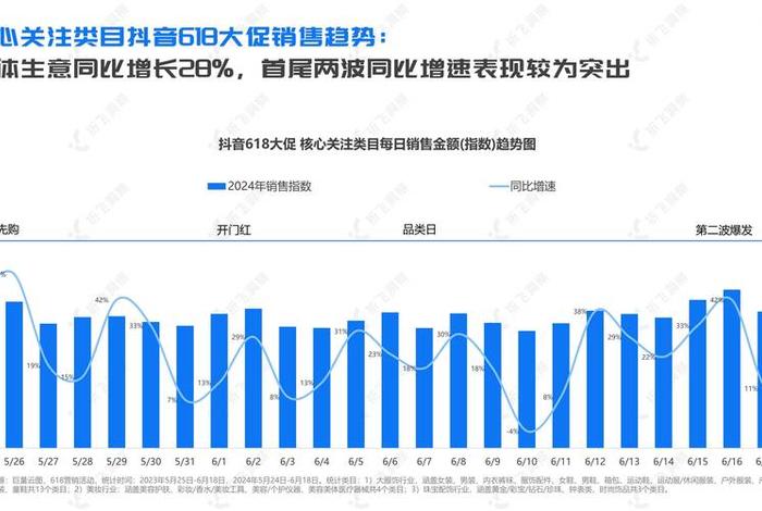 电商发展趋势是什么 电商的发展方向是什么 电商发展趋势是什么 电商的发展方向是什么