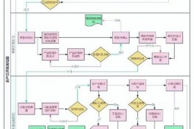 电商系统开发的流程 电商平台的开发流程