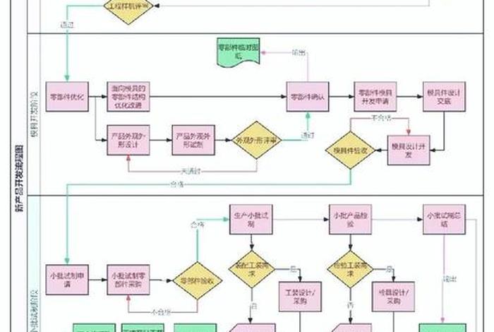 电商系统开发的流程 电商平台的开发流程 电商系统开发的流程 电商平台的开发流程