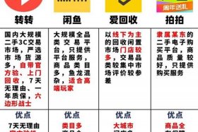 电商平台哪个口碑最好做，电商平台哪个口碑最好做的