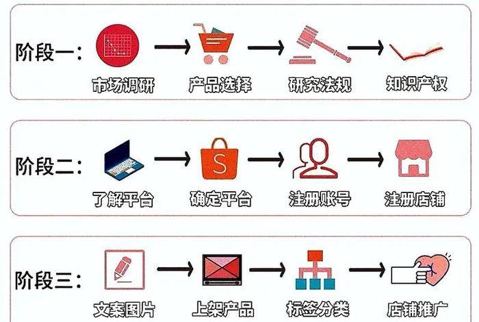 电商怎么做新手入门零基础;电商怎么做新手入门零基础工作 电商怎么做新手入门零基础;电商怎么做新手入门零基础工作