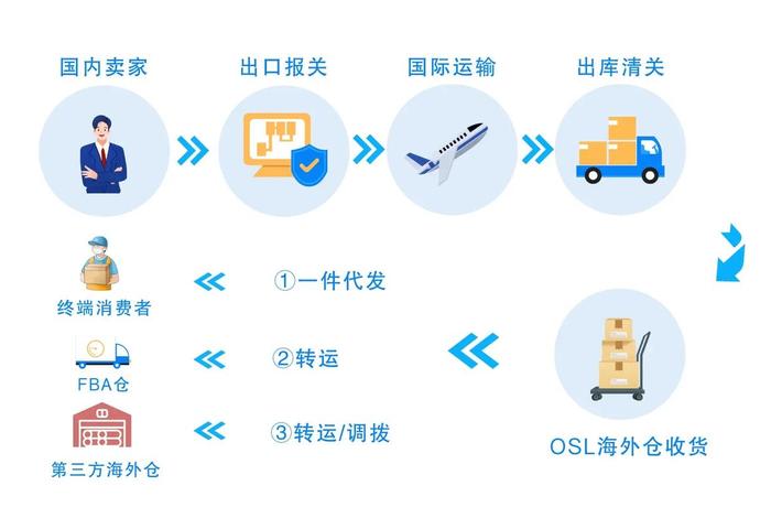 跨境电商日本(跨境电商日本市场) 跨境电商日本(跨境电商日本市场)
