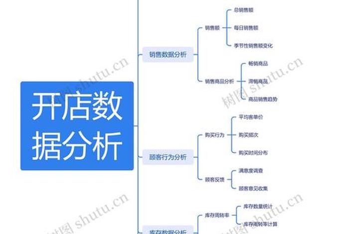 电商分析师的生涯报告；电商数据分析师的介绍