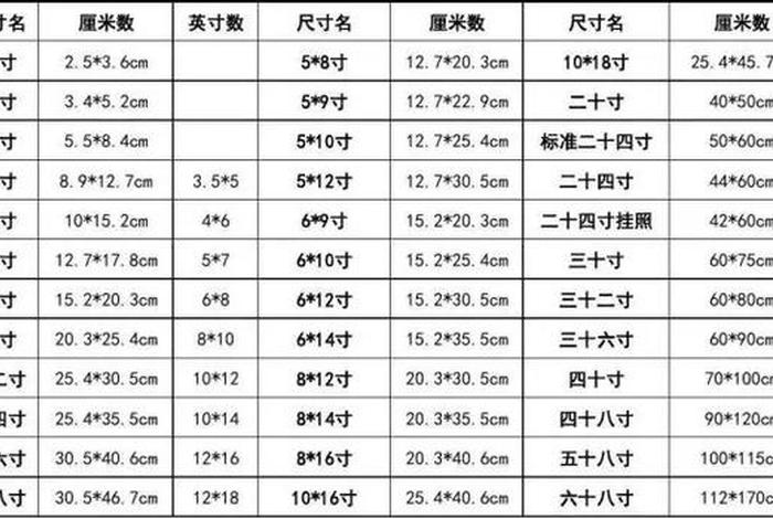 电商照片尺寸对照表标准，电商照片尺寸对照表标准图