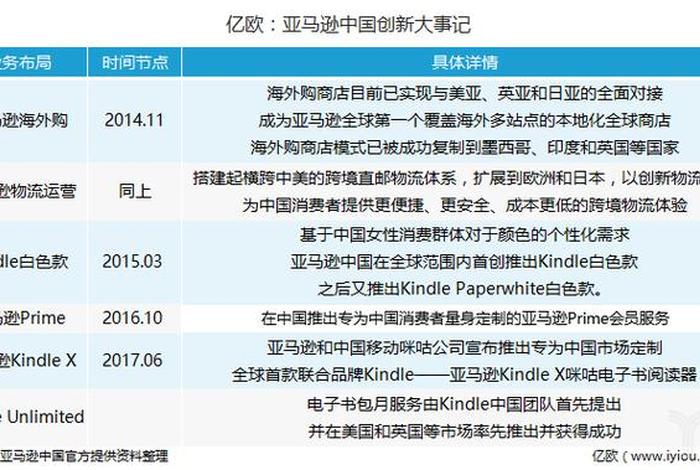 中国亚马逊出口前50公司 中国亚马逊出口前50公司排名 中国亚马逊出口前50公司 中国亚马逊出口前50公司排名