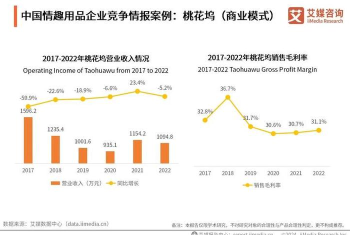 电商竞争店铺分析(网店竞争分析范文) 电商竞争店铺分析(网店竞争分析范文)