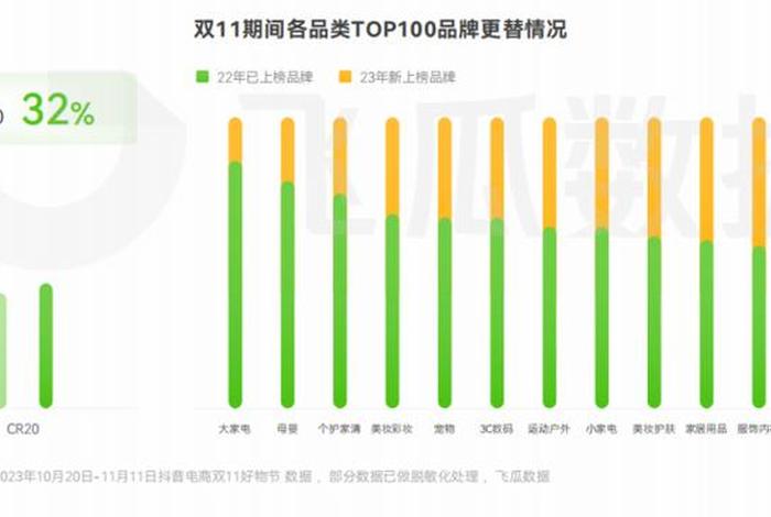 双十一电商数据 双十一电商数据报告