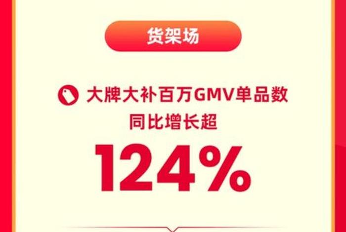 618电商大战落幕、618电商大战落幕,谁是最大赢家? 618电商大战落幕、618电商大战落幕,谁是最大赢家?