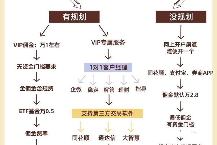 电商平台推广佣金 - 电商平台推广佣金怎么做账 电商平台推广佣金 - 电商平台推广佣金怎么做账