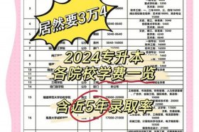 泉州电商培训学费价格表，泉州电商培训学费价格表图片