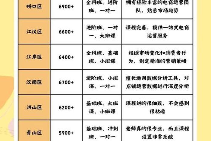 电商培训课程有哪些项目（电商培训课程有哪些项目呢）