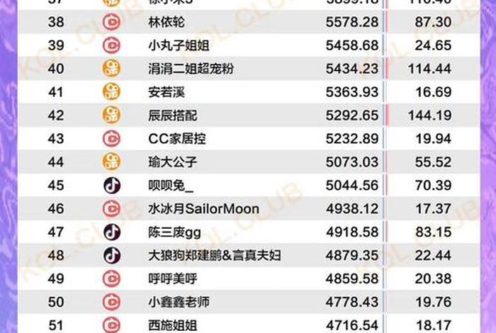 电商直播带货平台 电商直播带货平台排行榜 电商直播带货平台 电商直播带货平台排行榜