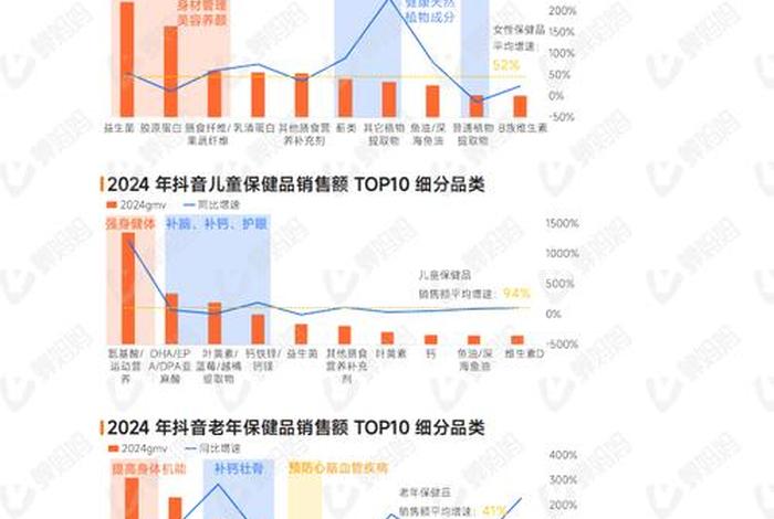 抖音电商销售额 - 2024抖音电商销售额 抖音电商销售额 - 2024抖音电商销售额