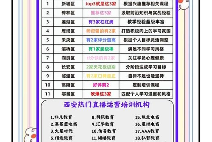 直播电商培训机构排名前十名（直播电商培训机构排名前十名有哪些）
