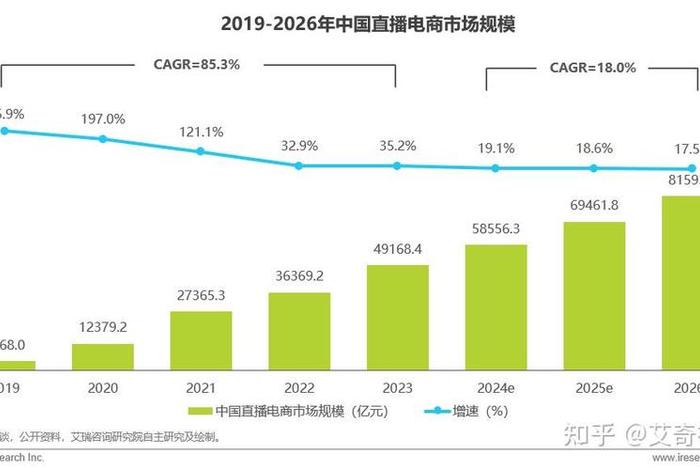 电商发展趋势移动化是指哪些？ 电商发展趋势移动化是指哪些行业