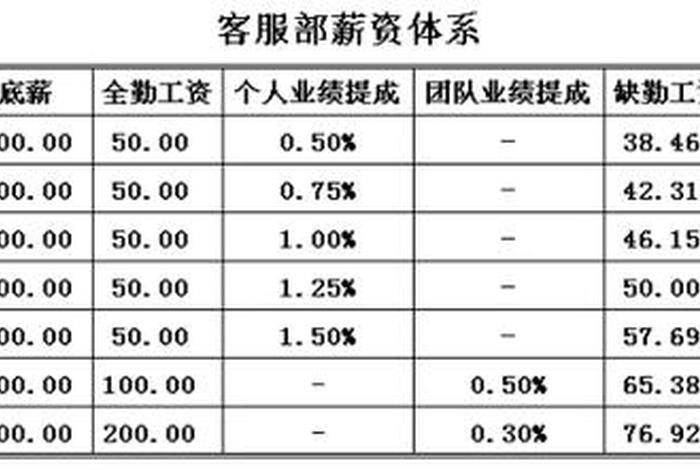 电商设计工资一般多少 - 电商设计工资一般多少钱一个月 电商设计工资一般多少 - 电商设计工资一般多少钱一个月