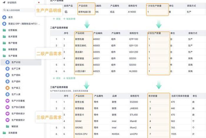 跨境电商crm管理岗位,跨境电商pmc 跨境电商crm管理岗位,跨境电商pmc