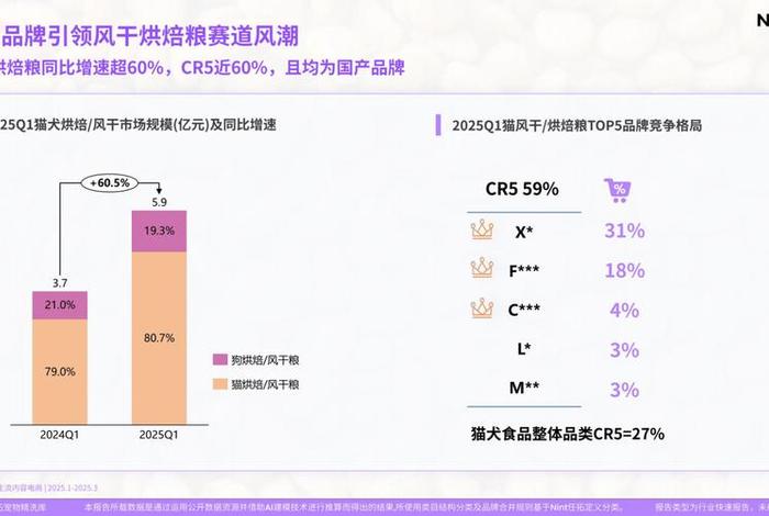 食品电商运营方案、食品电商运营方案怎么写 食品电商运营方案、食品电商运营方案怎么写