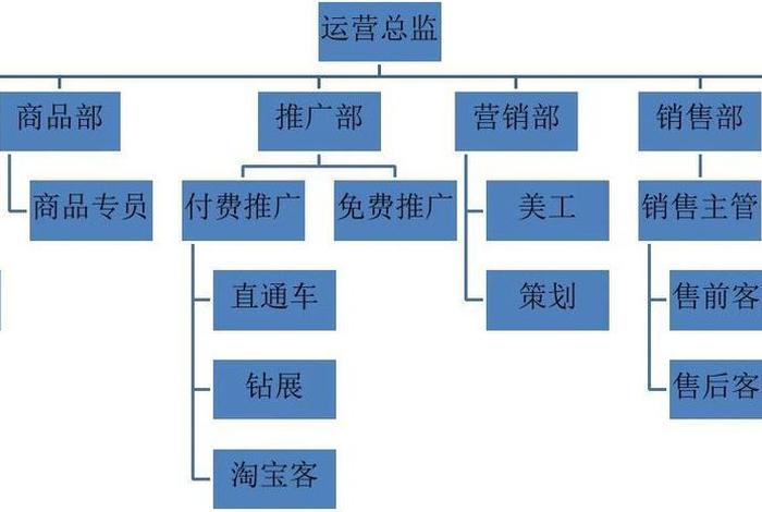电商平台是什么工作岗位 电商平台是什么工作岗位啊 电商平台是什么工作岗位 电商平台是什么工作岗位啊