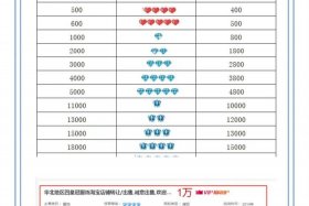 电商平台系统升级 - 电商平台等级