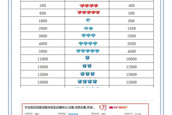 电商平台系统升级 - 电商平台等级 电商平台系统升级 - 电商平台等级